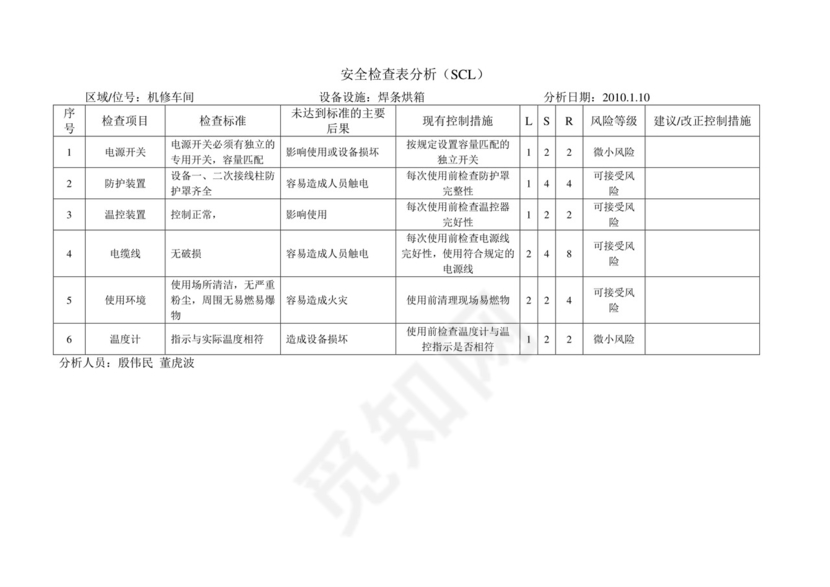 安全检查表分析SCL.doc
