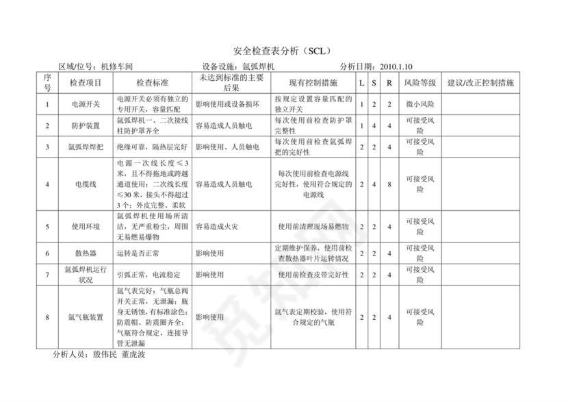 安全检查表分析SCL.doc