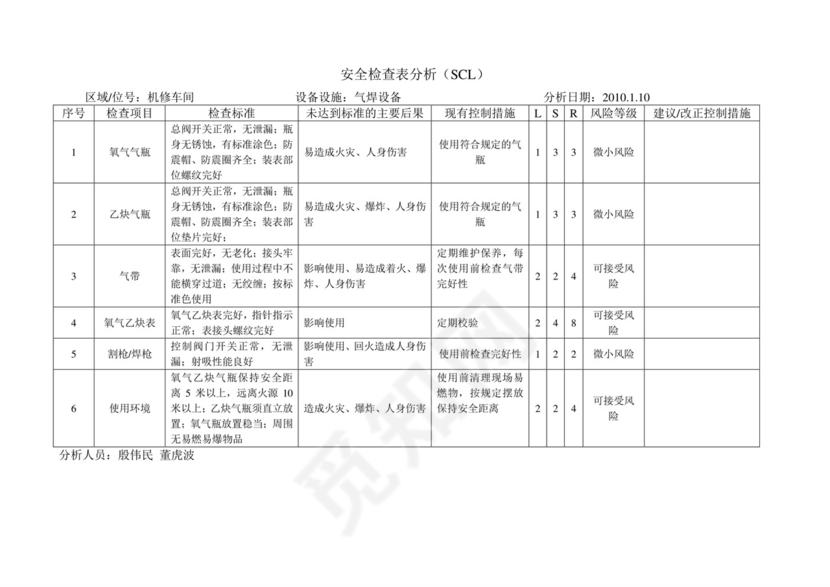 安全检查表分析SCL.doc