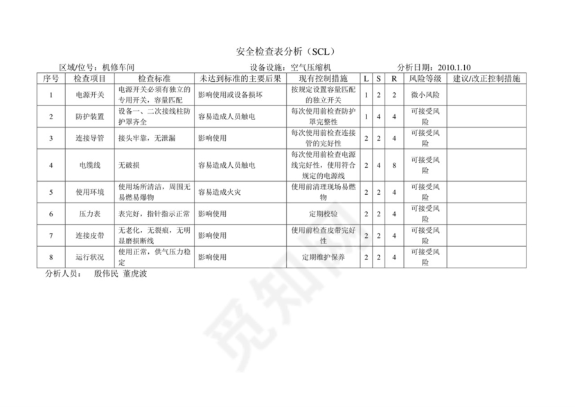 安全检查表分析SCL.doc