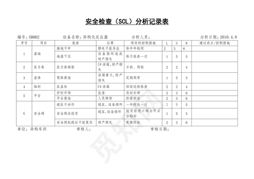 安全检查表分析SCL.doc