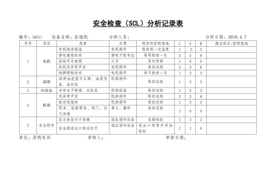 安全检查表分析SCL.doc
