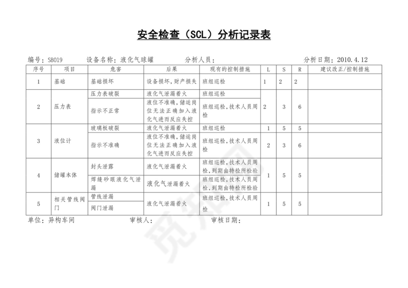 安全检查表分析SCL.doc