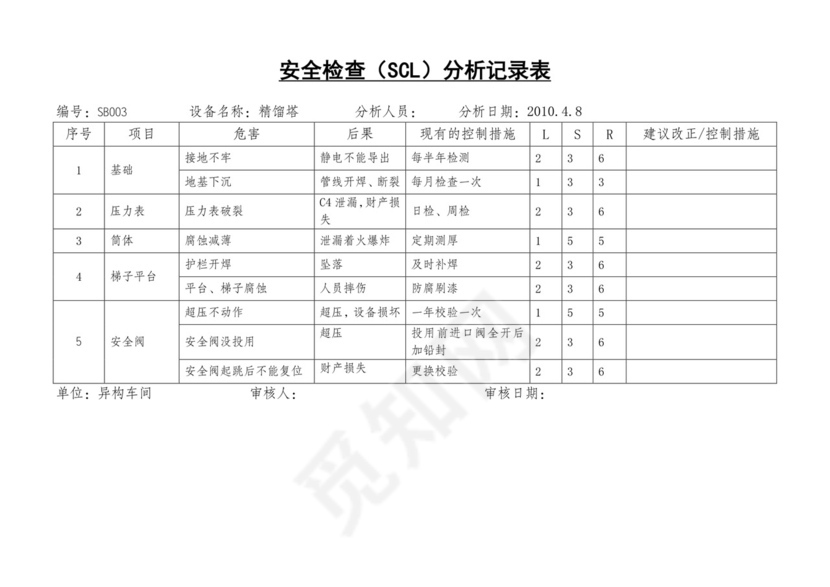 安全检查表分析SCL.doc