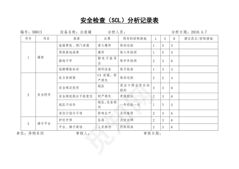 安全检查表分析SCL.doc