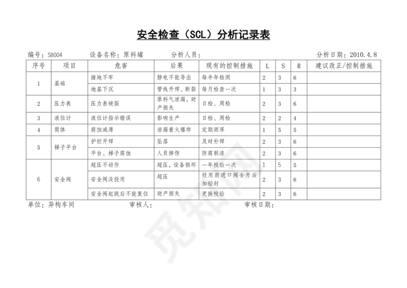 安全检查表分析SCL.doc
