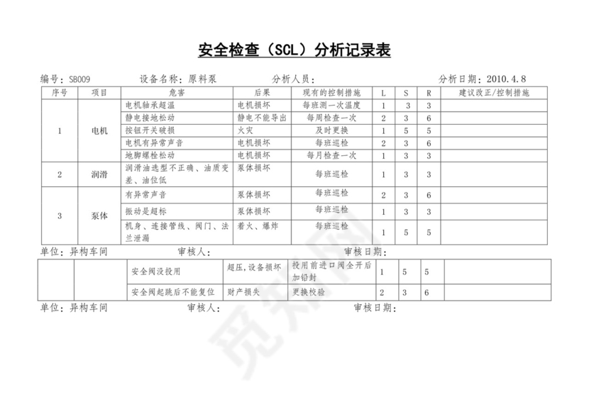 安全检查表分析SCL.doc