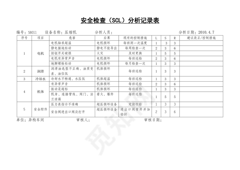 安全检查表分析SCL.doc