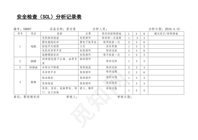 安全检查表分析SCL.doc