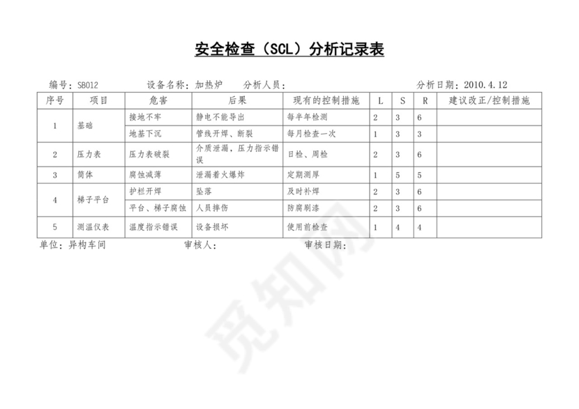 安全检查表分析SCL.doc