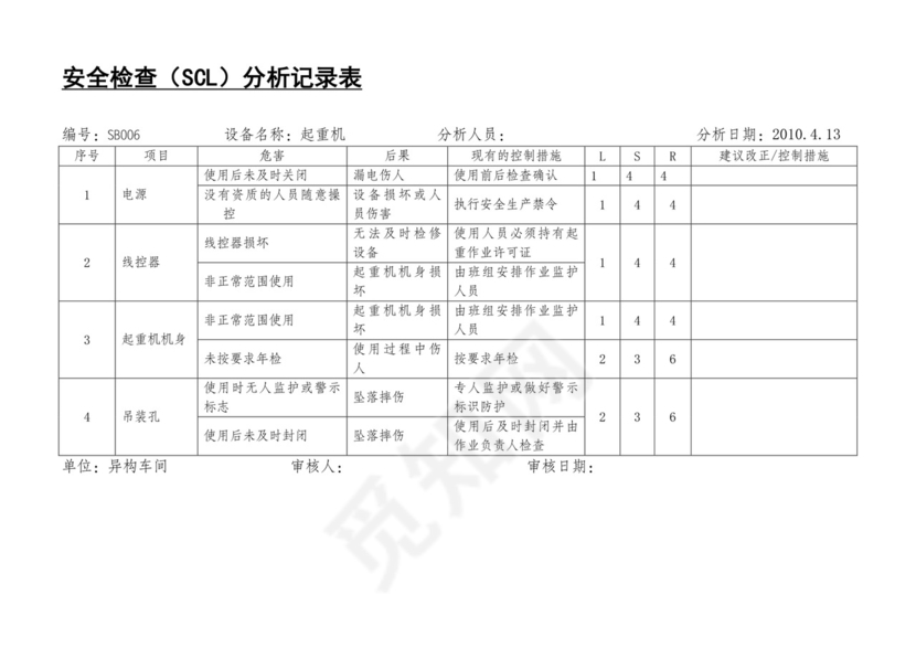 安全检查表分析SCL.doc