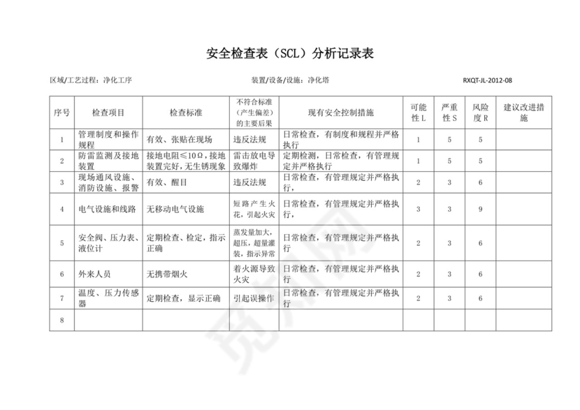 安全检查表分析法.docx
