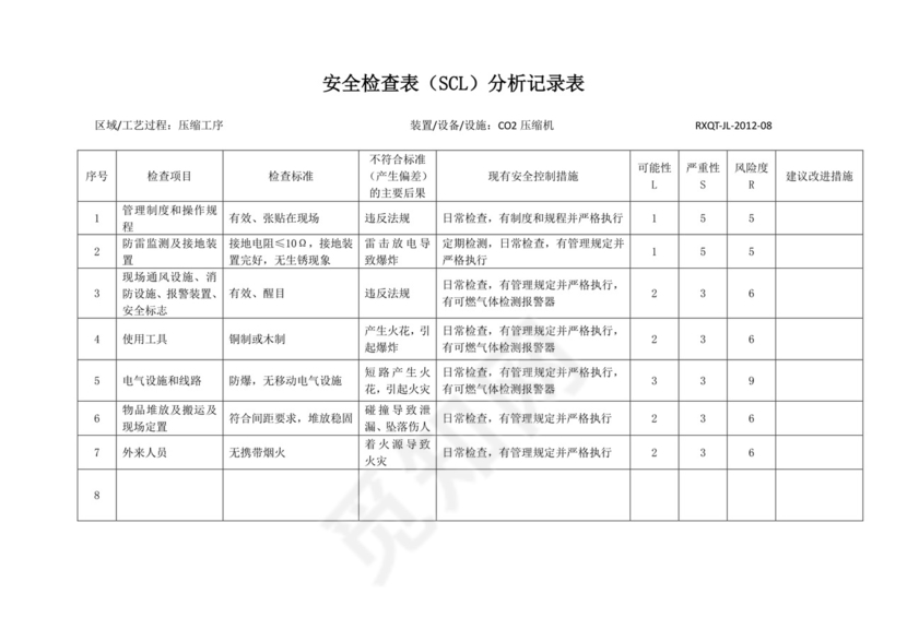 安全检查表分析法.docx