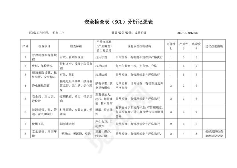 安全检查表分析法.docx