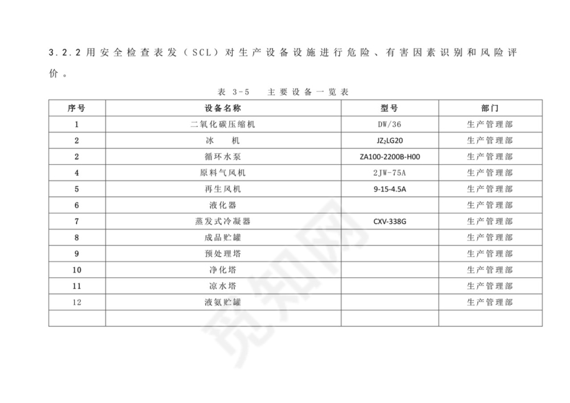 安全检查表分析法.docx