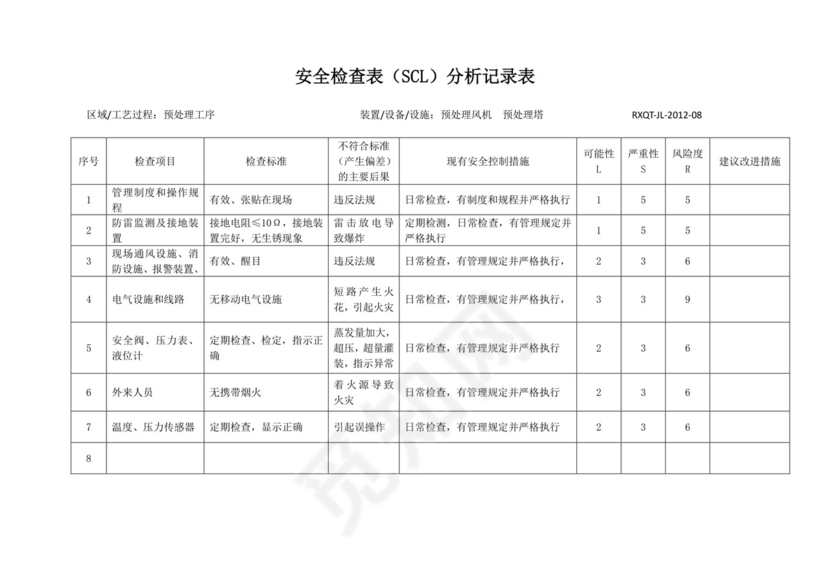 安全检查表分析法.docx