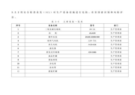 安全检查表分析法.docx