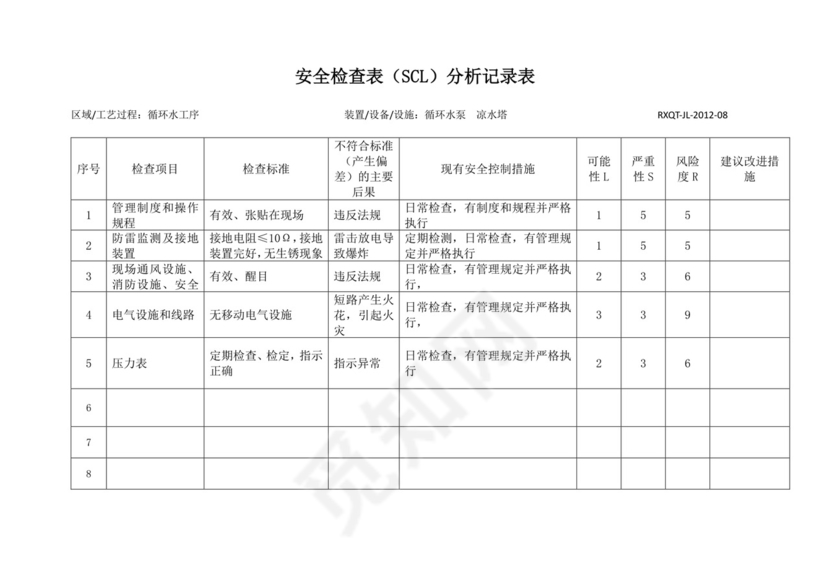 安全检查表分析法.docx
