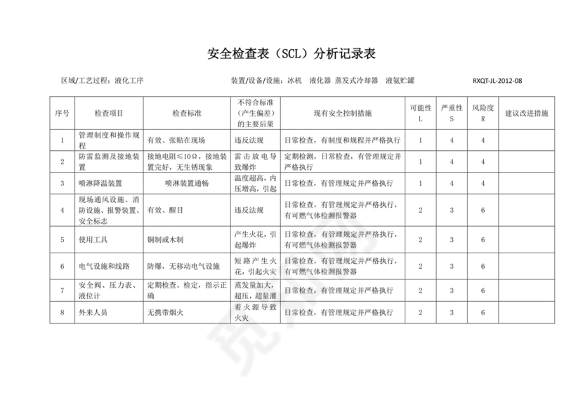安全检查表分析法.docx