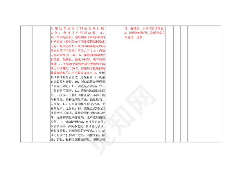 安全检查表分析法(SCL)记录表.doc