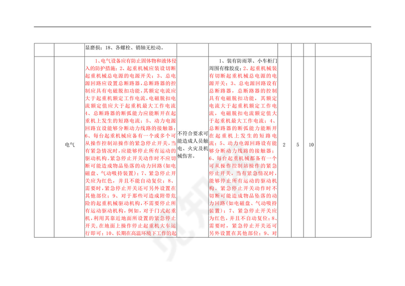 安全检查表分析法(SCL)记录表.doc