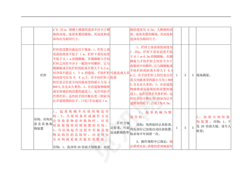 安全检查表分析法(SCL)记录表.doc