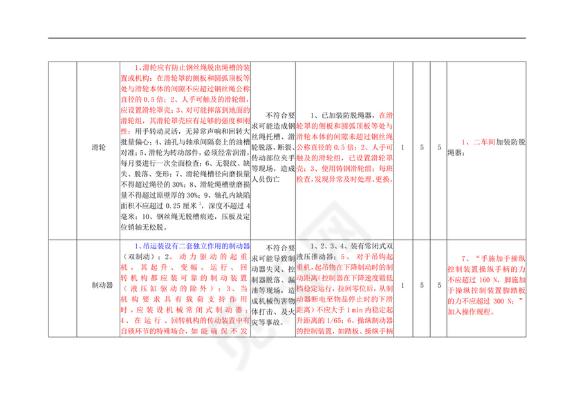 安全检查表分析法(SCL)记录表.doc