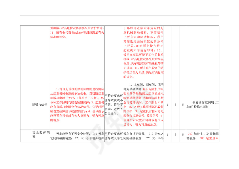 安全检查表分析法(SCL)记录表.doc