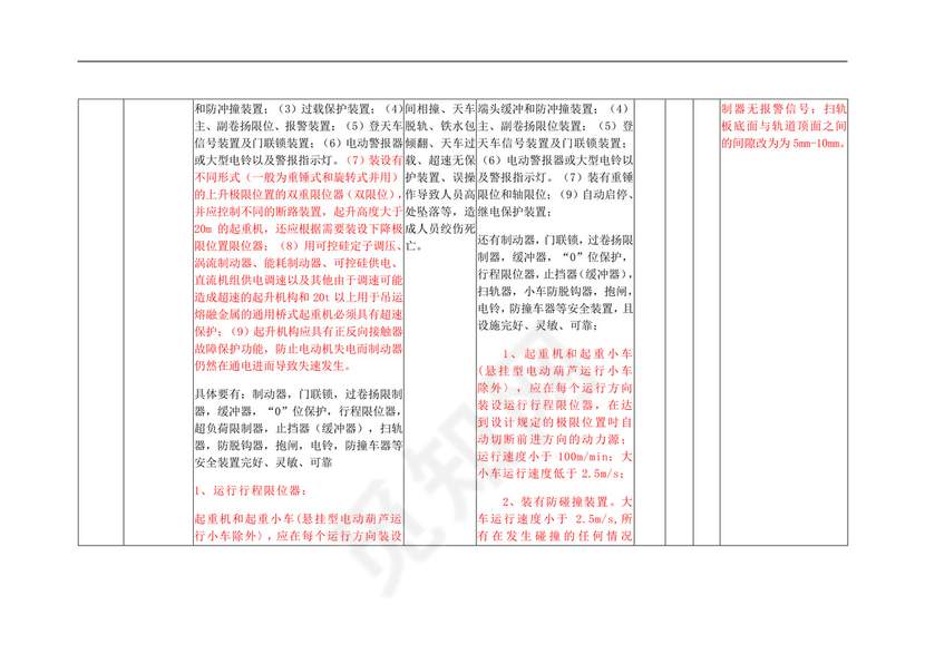 安全检查表分析法(SCL)记录表.doc