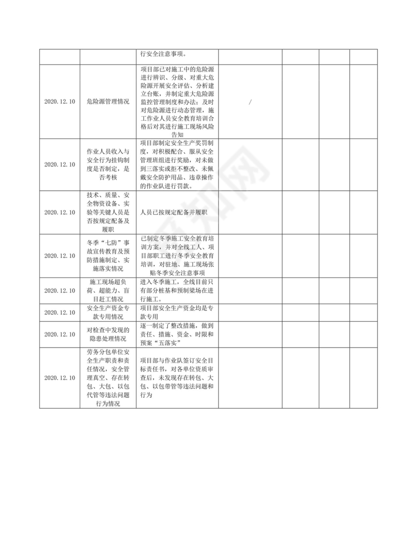 安全生产专项检查表.docx