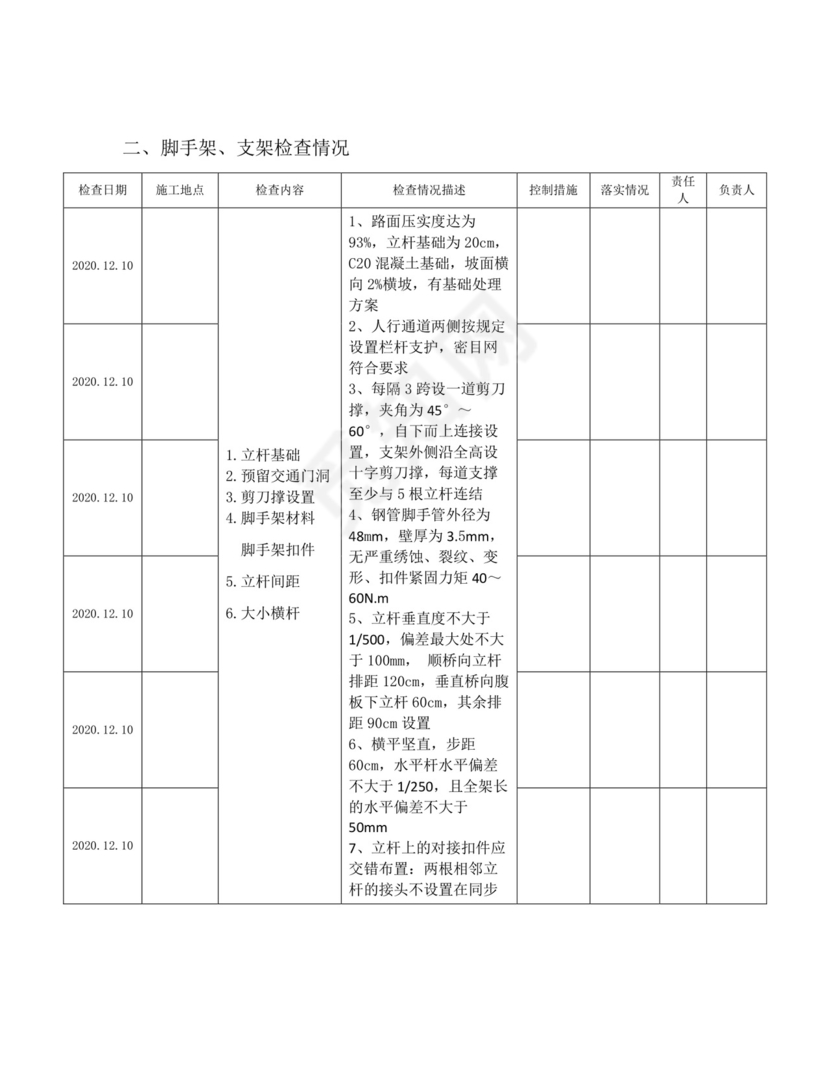 安全生产专项检查表.docx