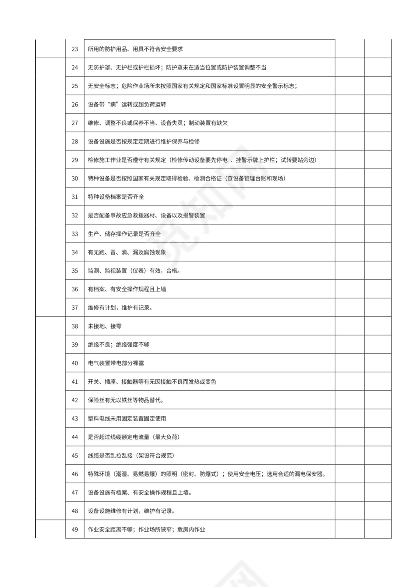 安全生产日常检查表.doc