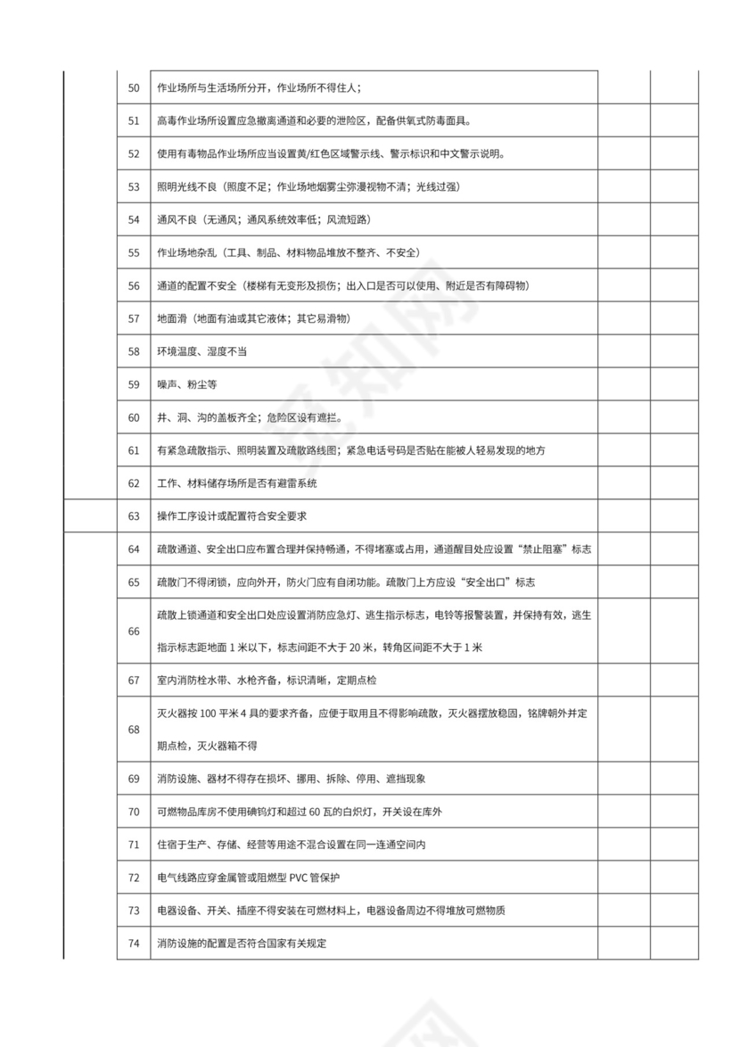 安全生产日常检查表.doc
