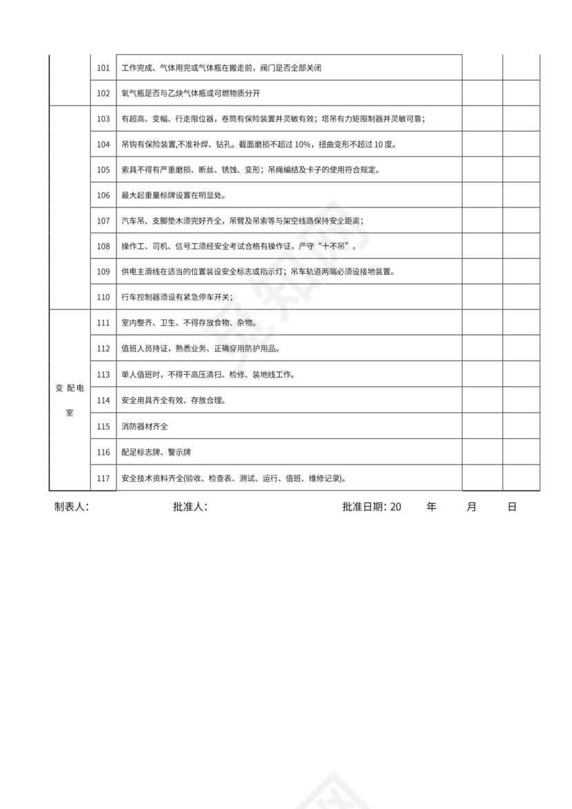 安全生产日常检查表.doc