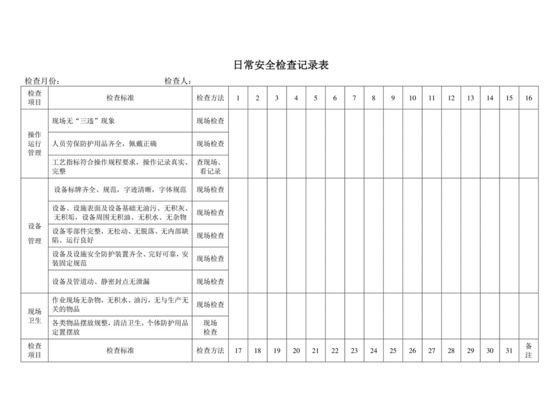 安全生产日常检查表.doc