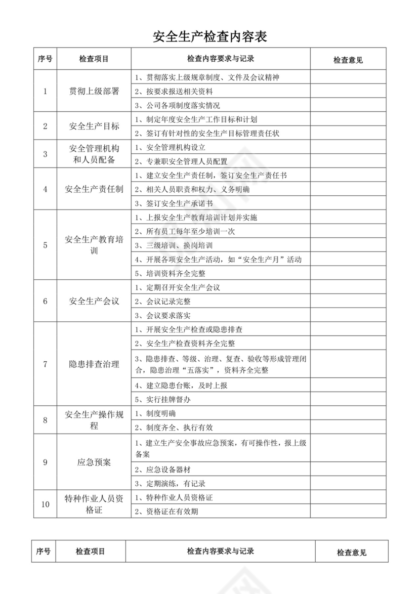 安全生产检查表.doc
