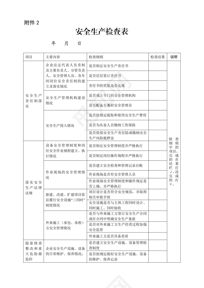 安全生产检查表.doc
