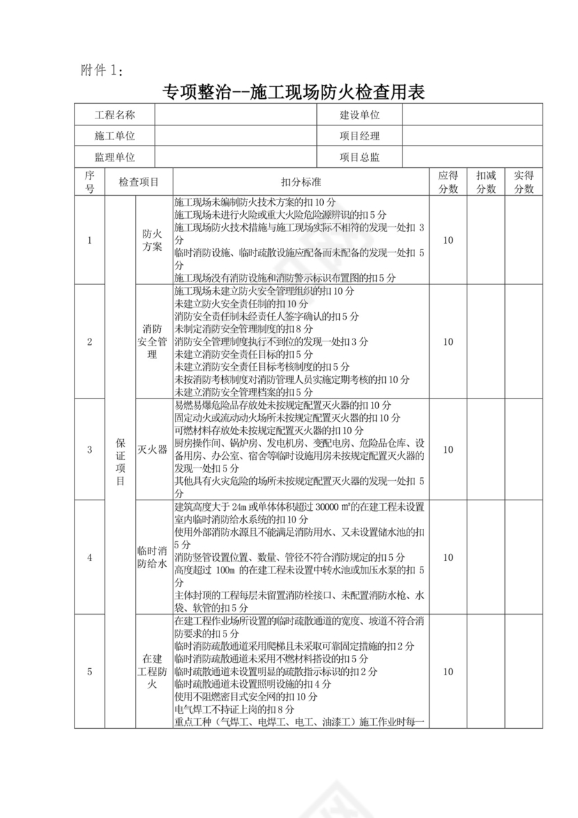 安全防火检查表.doc