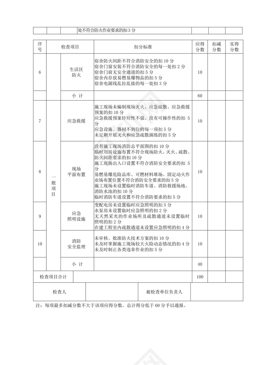 安全防火检查表.doc