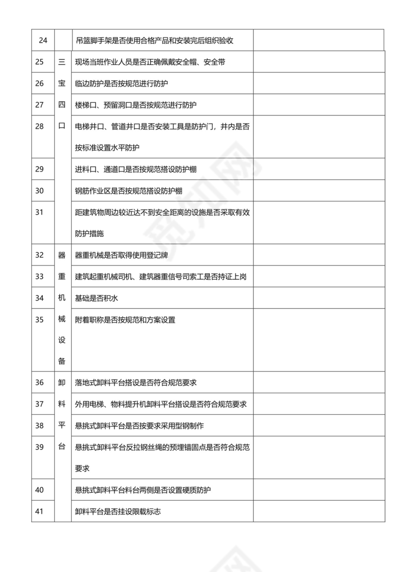 安全隐患检查表.doc