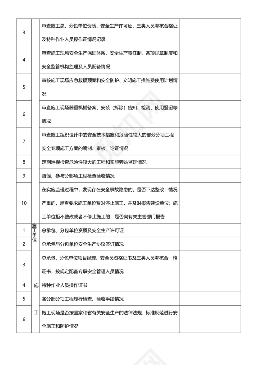 安全隐患检查表.doc