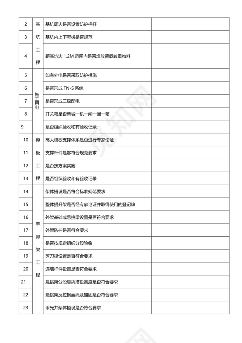 安全隐患检查表.doc