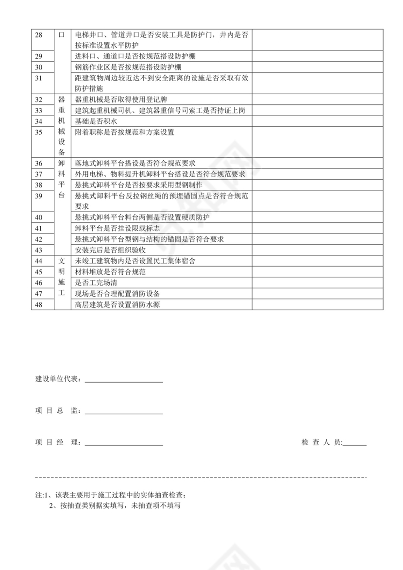 安全隐患检查表.doc