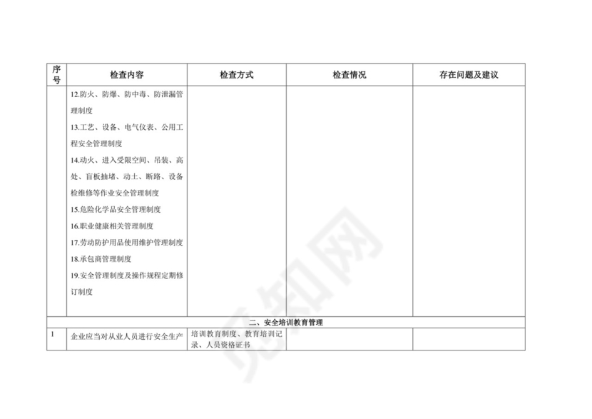 安全隐患检查表.doc