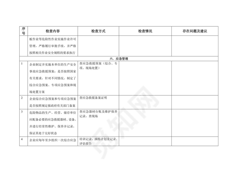 安全隐患检查表.doc
