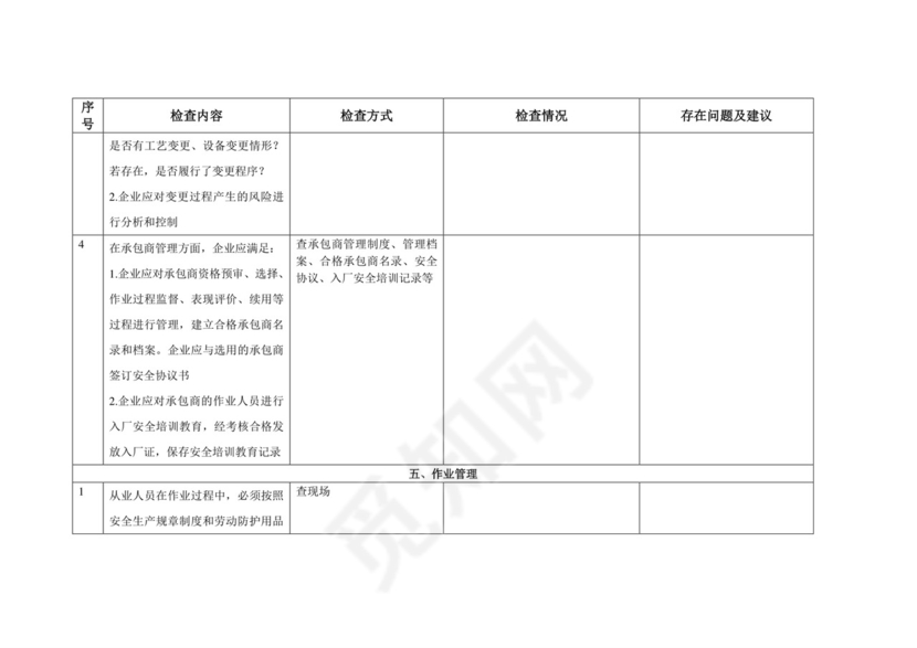 安全隐患检查表.doc