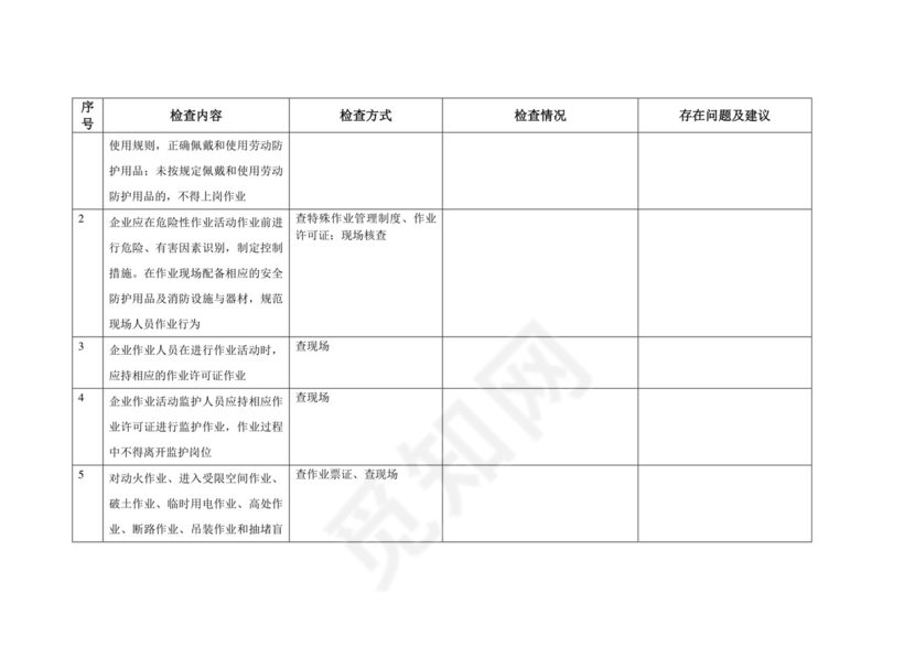 安全隐患检查表.doc