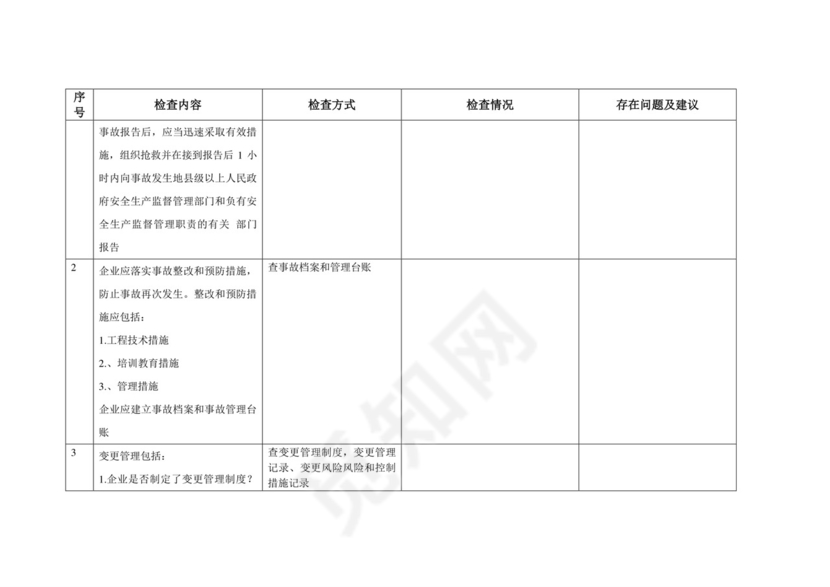 安全隐患检查表.doc