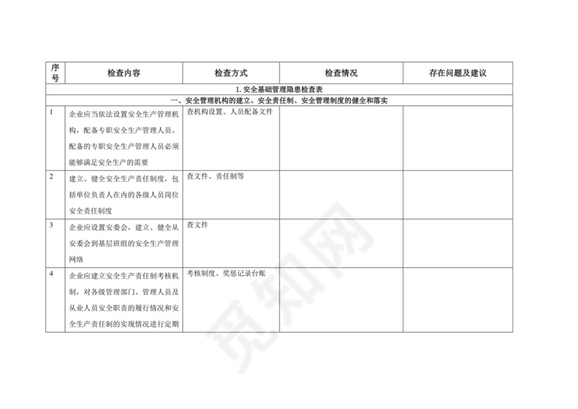 安全隐患检查表.doc