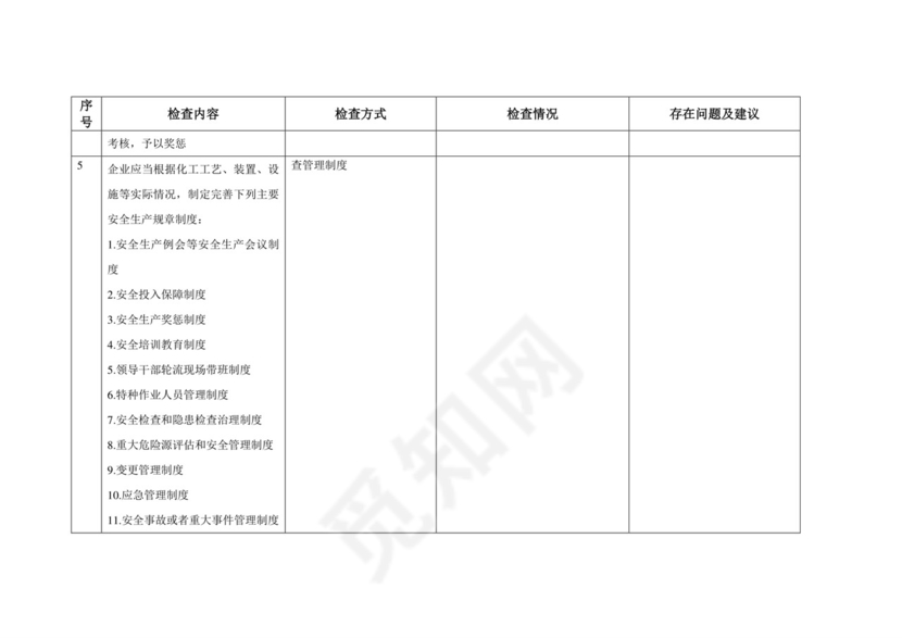 安全隐患检查表.doc